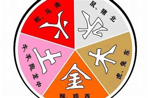 五行配对|属相婚配表